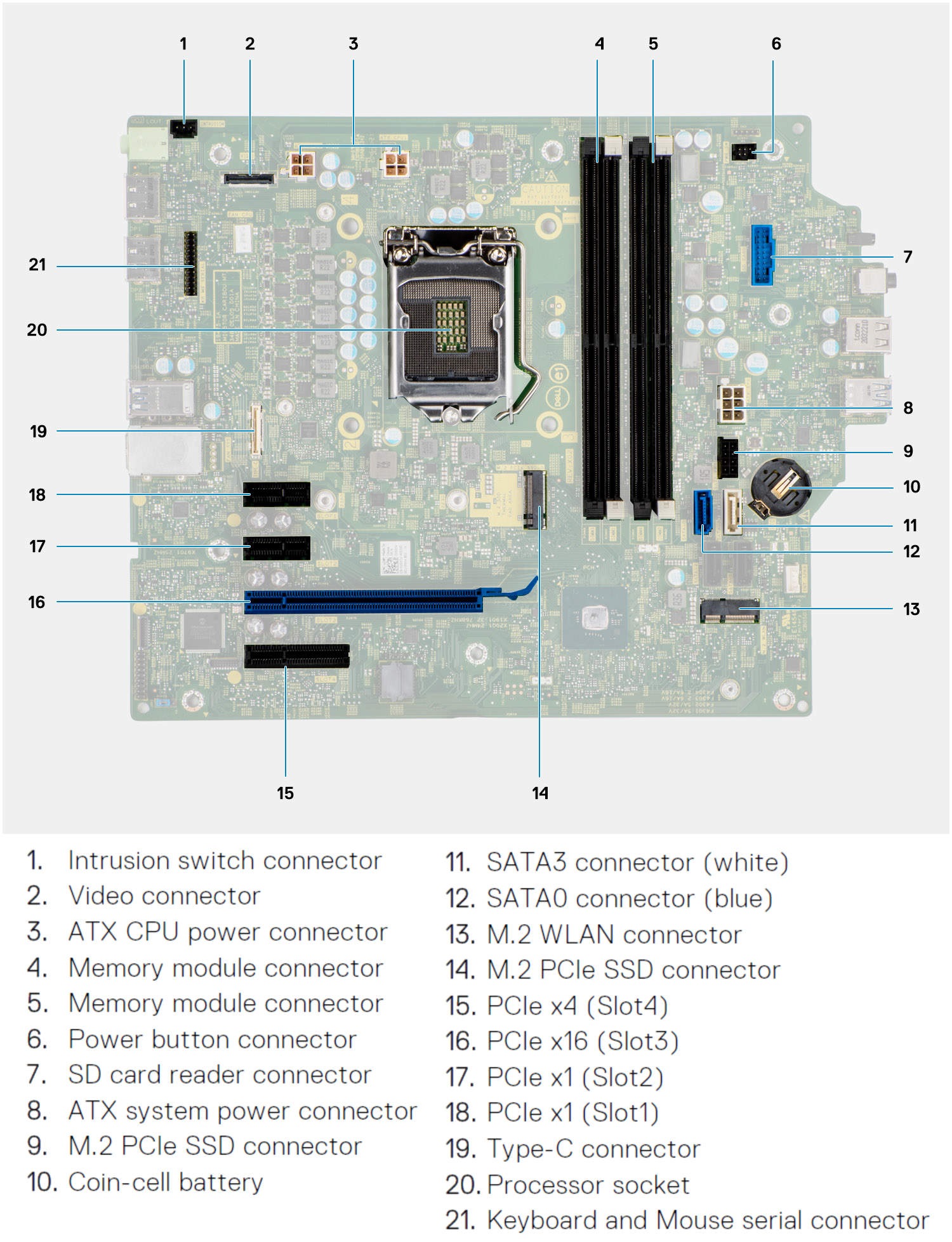 Dell Optiplex 5080 Tower vs. Dell Optiplex 5090 Tower | PCNight