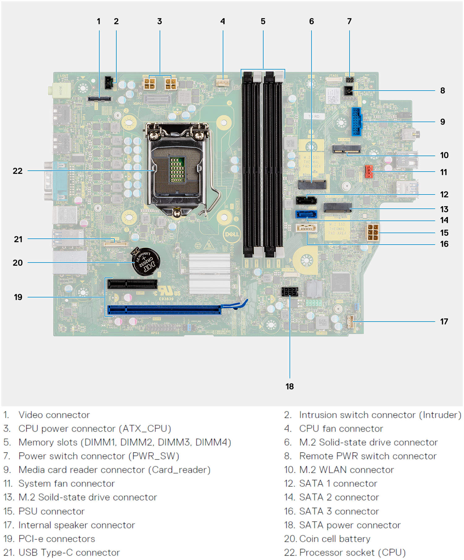 Can You Add More RAM to Dell Precision 3450 SFF? | PCNight